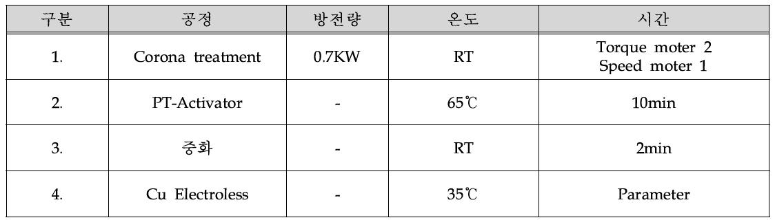 Cu Electroless plating time parameter 연구 공정도