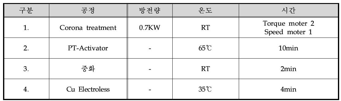 Cu Electroless plate 최적 Data base 공정도