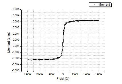 Multi-layer VSM analysis 분석을 통한 emu 값 hysterisys roop(Ni-B plate 3min)