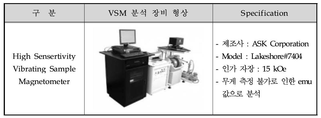 VSM(Vibrating sample magnetometer) analysis 방법 및 형상