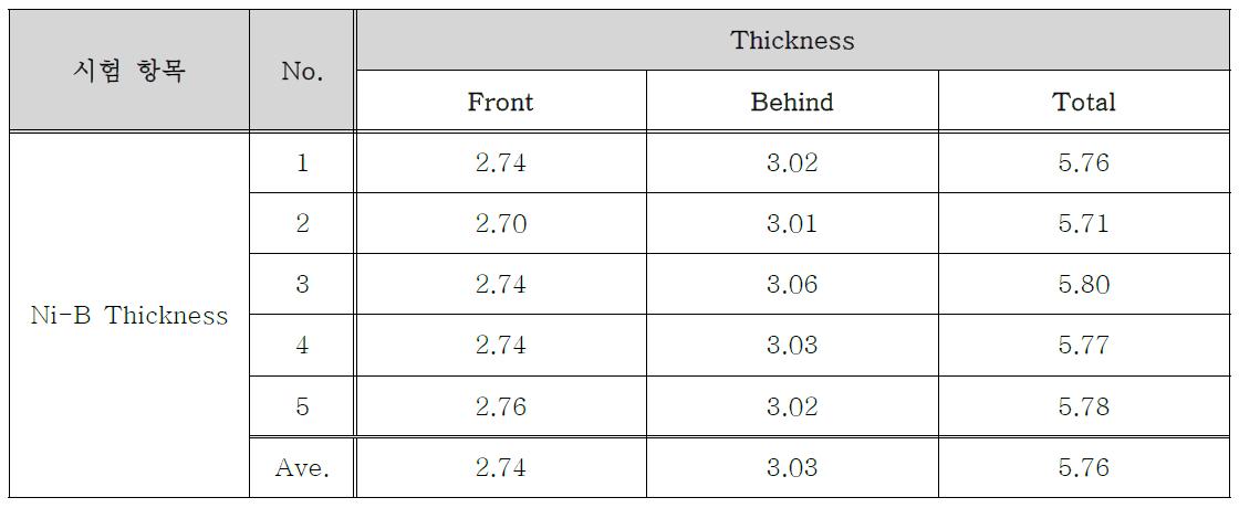 Ni-B plating layer thickness 분석 결과