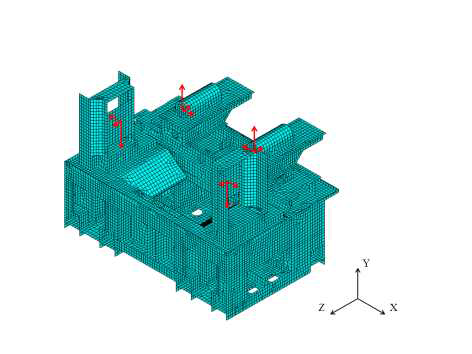 Applied Load for static analysis