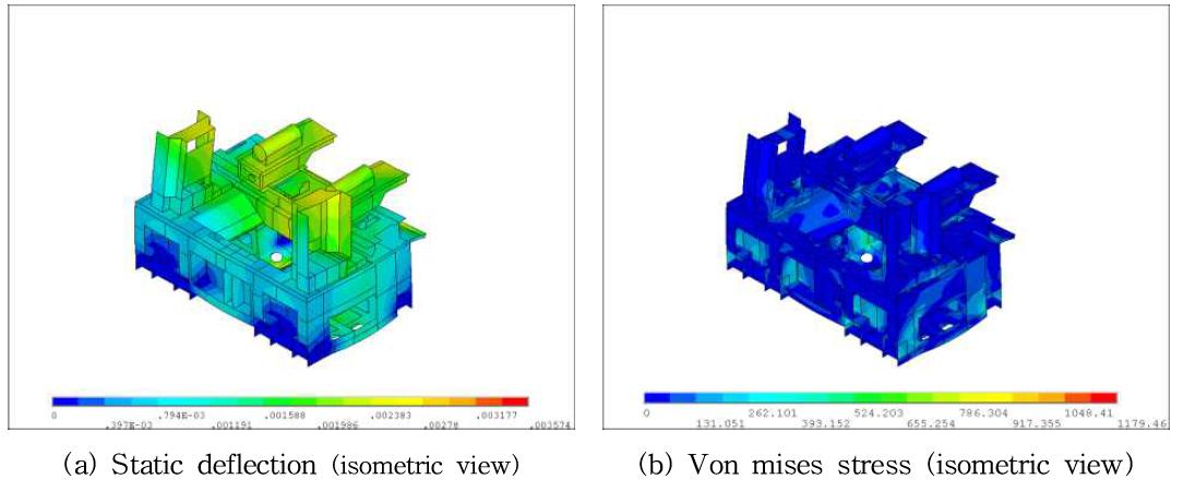 Static analysis results of the initial design lathe for load case 1: gravity only.