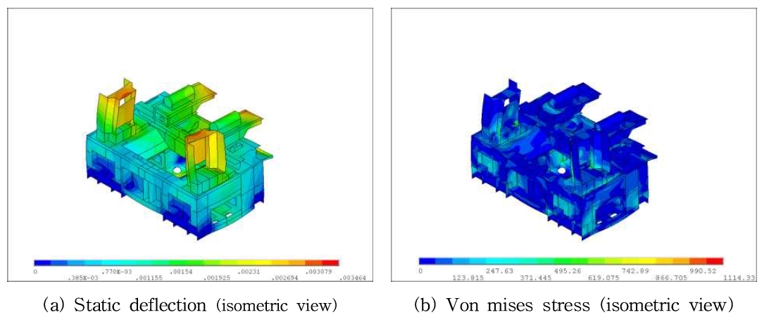 Static analysis results of the initial design lathe for load case 3: gravity and cutting force.