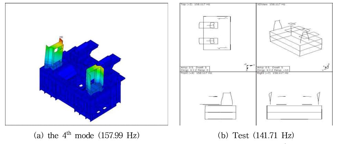 Comparison of measured and computed mode shapes (the 4 mode)