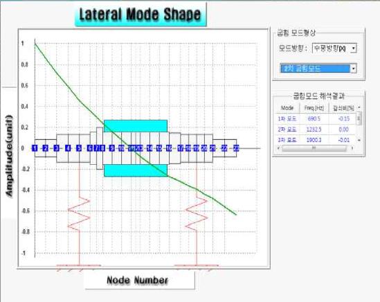 The 2nd mode ( Hz)