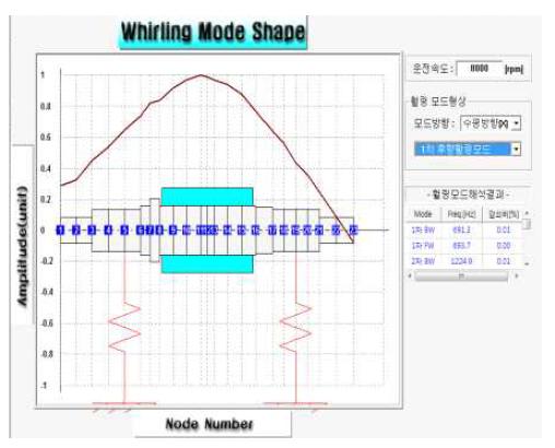 주축계의 최대작동속도에 대한 1차 후향 훨링모드 (691.279 Hz)