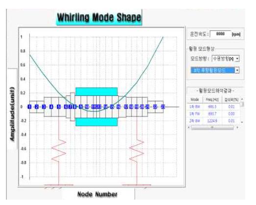 주축계의 최대작동속도에 대한 3차 전향 훨링모드 (1897.15 Hz)