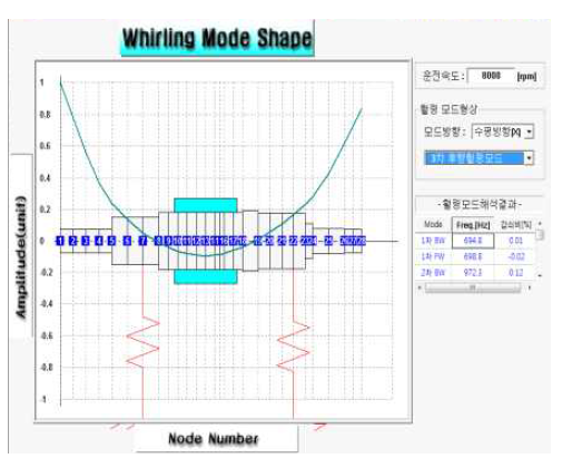 주축계의 최대작동속도에 대한 3차 후향 훨링모드 (1,908.52 Hz)