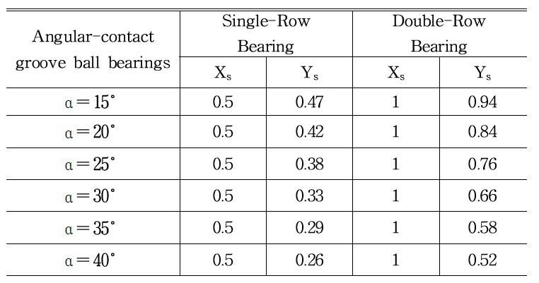 Values of X and Y for Radial Ball Bearings