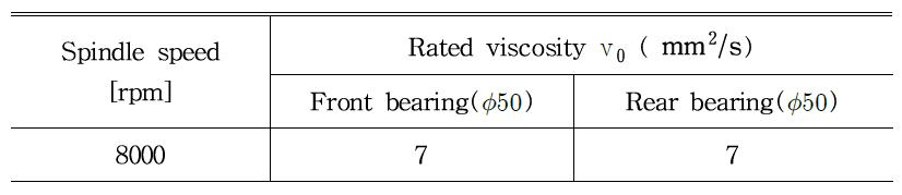 Rated viscosity of the lubrication oil for bearings