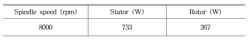 Heat generation of the built-in motor