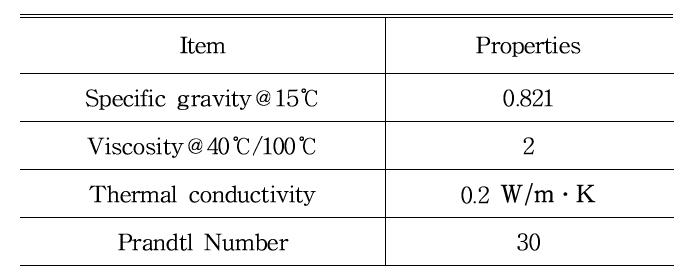 Properties of the cooling oil