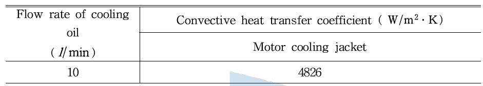 Convective heat transfer coefficients of the cooling jacket