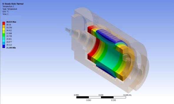 Computed temperature distribution of stator