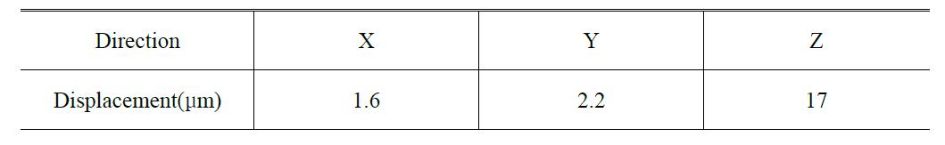 Computed thermal displacement of each axis