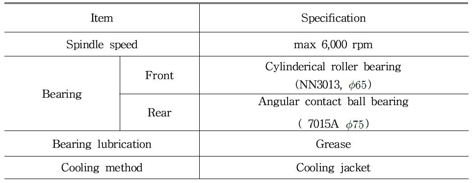 Specification of the spindle system