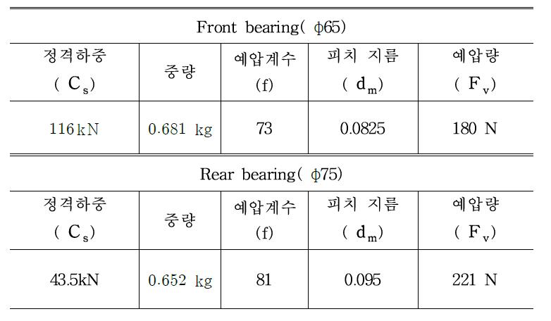 Specification of the front and rear bearing