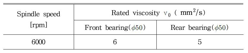 Rated viscosity of the lubrication oil for bearings