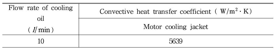 Convective heat transfer coefficients of the cooling jacket