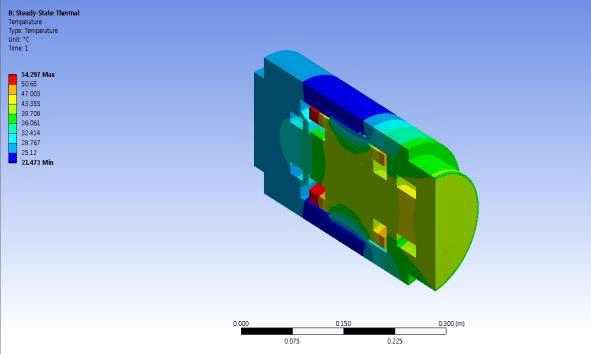 Temperature distribution of rotor