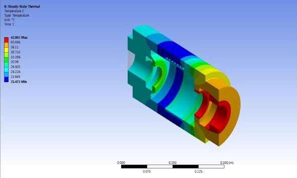 Temperature distribution of spindle