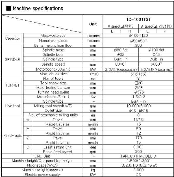 Specification of the 2-spindle & 2-turret type multi-tasking lathe