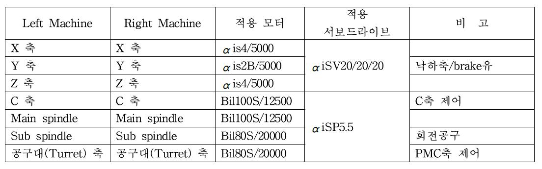 제어축 적용 서보계 사양