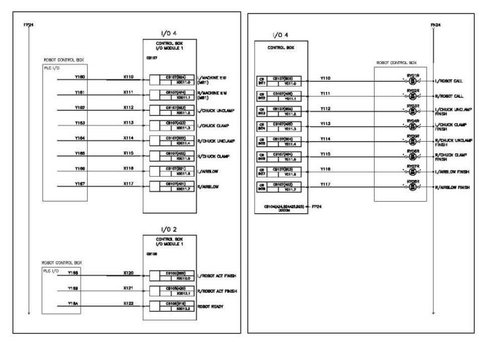 융복합선반과 겐트리로봇간 인터페이스 신호관계도