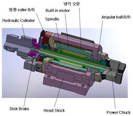 Main spindle for high speed use