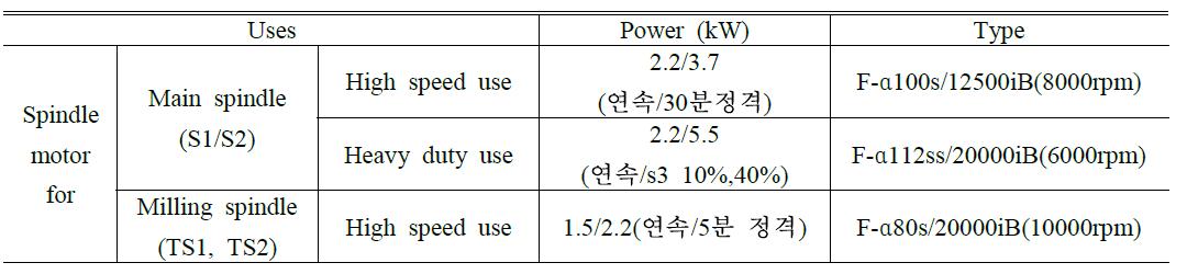 스핀들 모터 명세