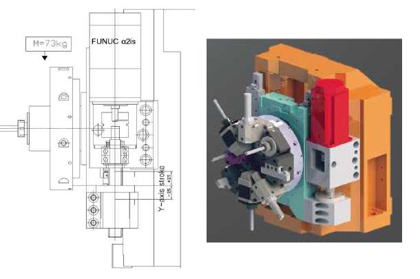 Y-axis 내장한 Compact turret structure design