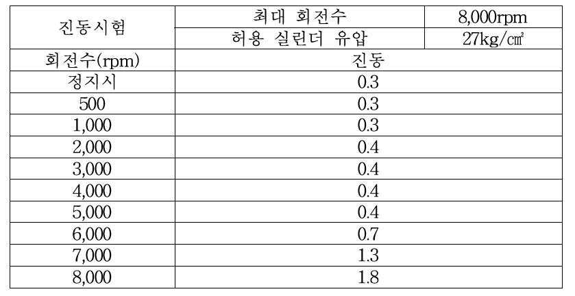 진동 측정 시험 DATA