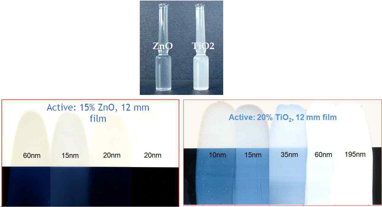 1% ZnO와 TiO2 수용액 및 15% ZnO와 TiO2 에멀젼의 투명도 차이