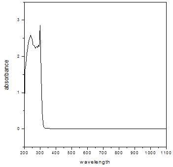 Hale method로 합상한 ZnO seed의 UV-vis absorption spectrum