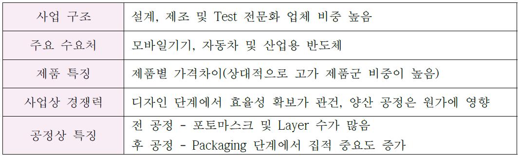 비메모리 반도체의 특징