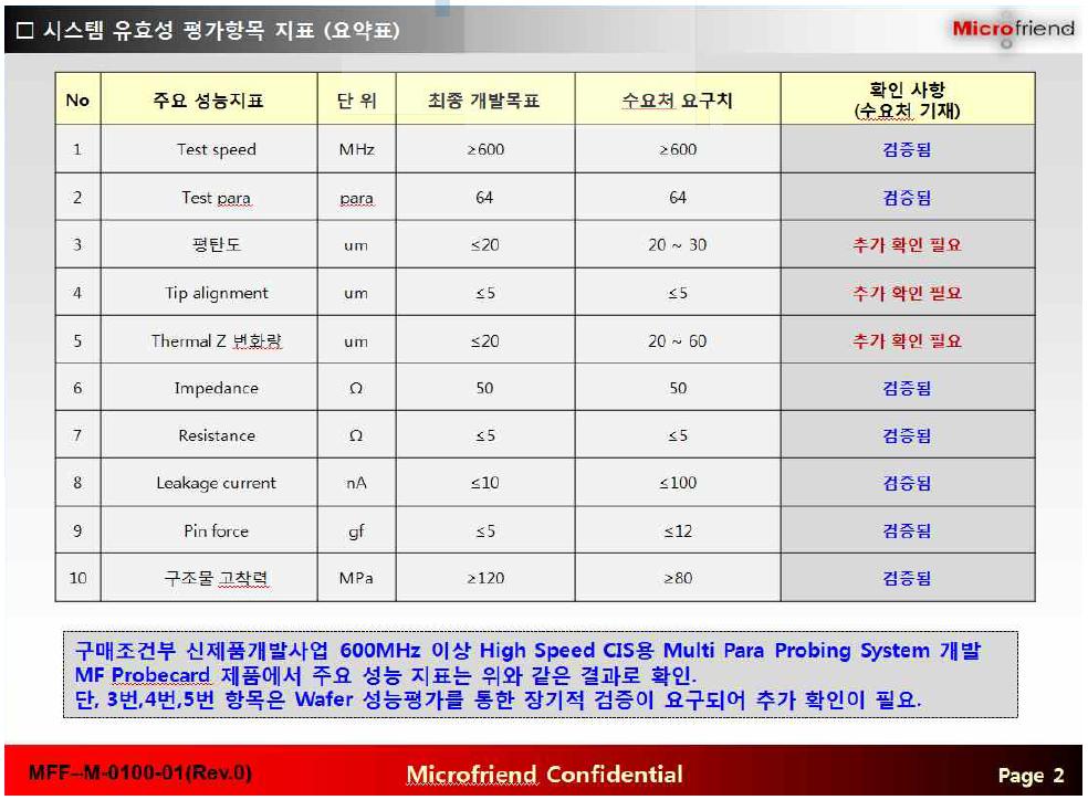 수요처 평가 결과 회신 자료 III