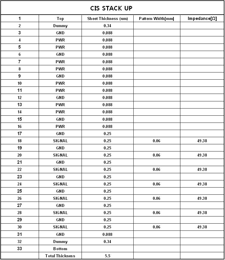 MLC 전체 두께를 고려한 Stackup 구성표