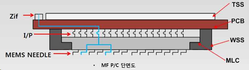 Probecard 단면도