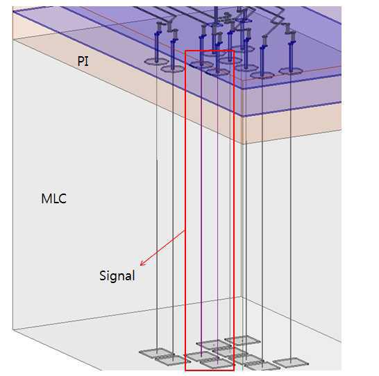 MLC층의 Though Via Hole 구조