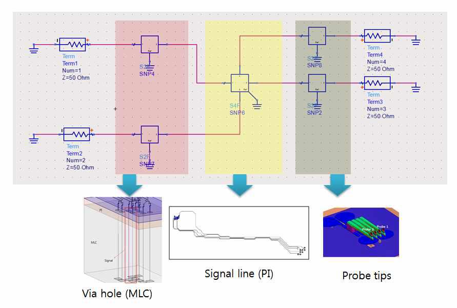 Circuit Simulation의 Block 다이어그램