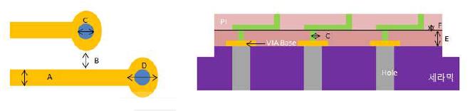 Polyimide Circuit 개략도