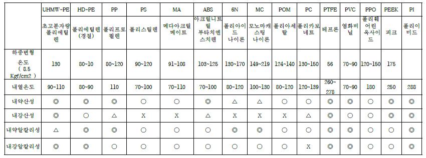 MLC Lens Hole Block 재질 평가 Test