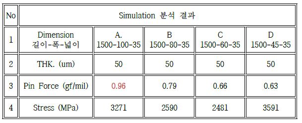 Cantilever BEAM 형상에 따른 Pin Force 수치