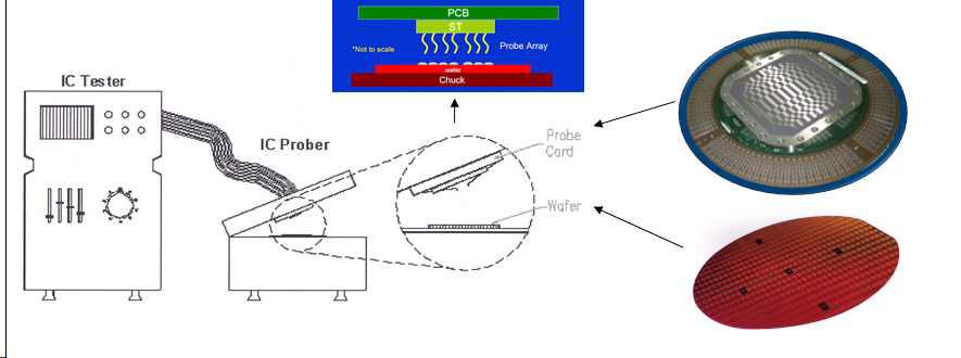 프로브카드의 Test 방법 개념도