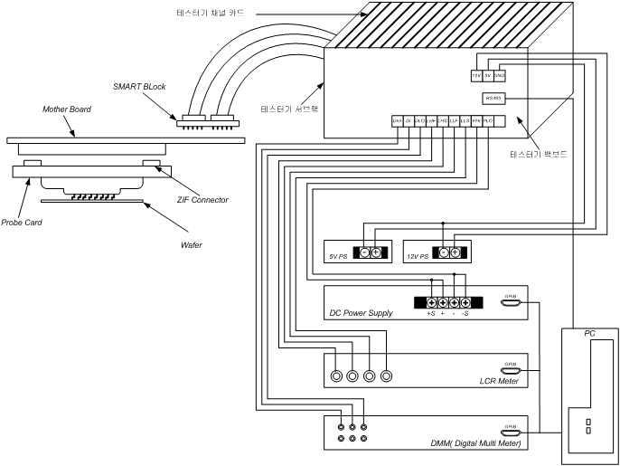 프로브카드 테스터기 세부 구성도