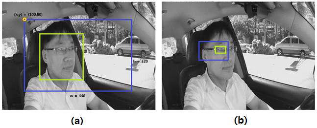관심 영역 설정 및 검출 수행 (a) 얼굴 검출 (b) 눈 검출