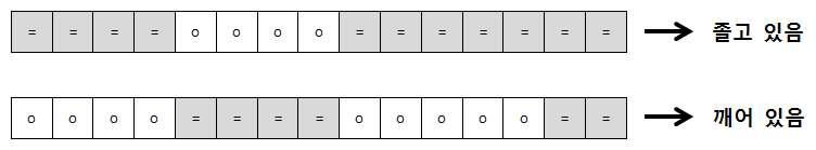 졸음 판단, y=7 (=: 감은 눈, o: 뜬 눈)