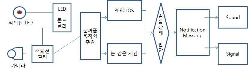 시스템 구성도