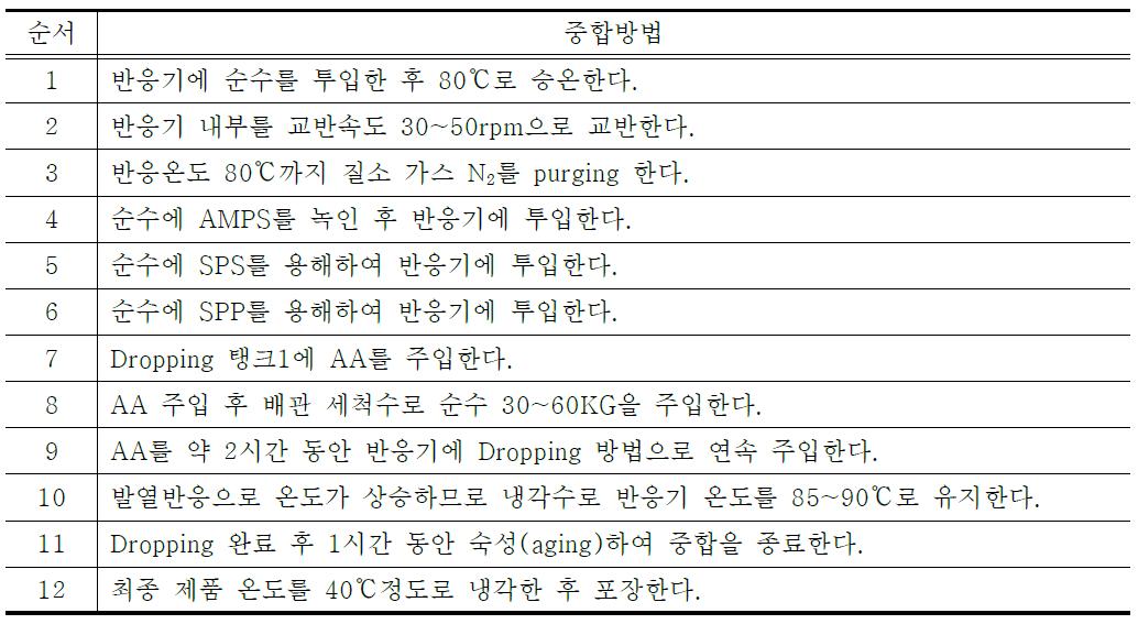 P 함유 제품 D-362 대량생산 중합방법 및 중합순서